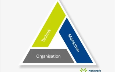 Cybersicherheit: Wie Mannheim Unternehmen hierbei unterstützt