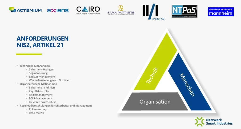 In dieser Übersicht sieht man, inwiefern NIS2 Verbesserungsbedarf in den Bereichen Technik, Organisation und Menschen einfordert. Die Mitgliedsunternehmen von Smart Industries bieten hier die entsprechende Unterstützung an. Grafik: Stadt Mannheim